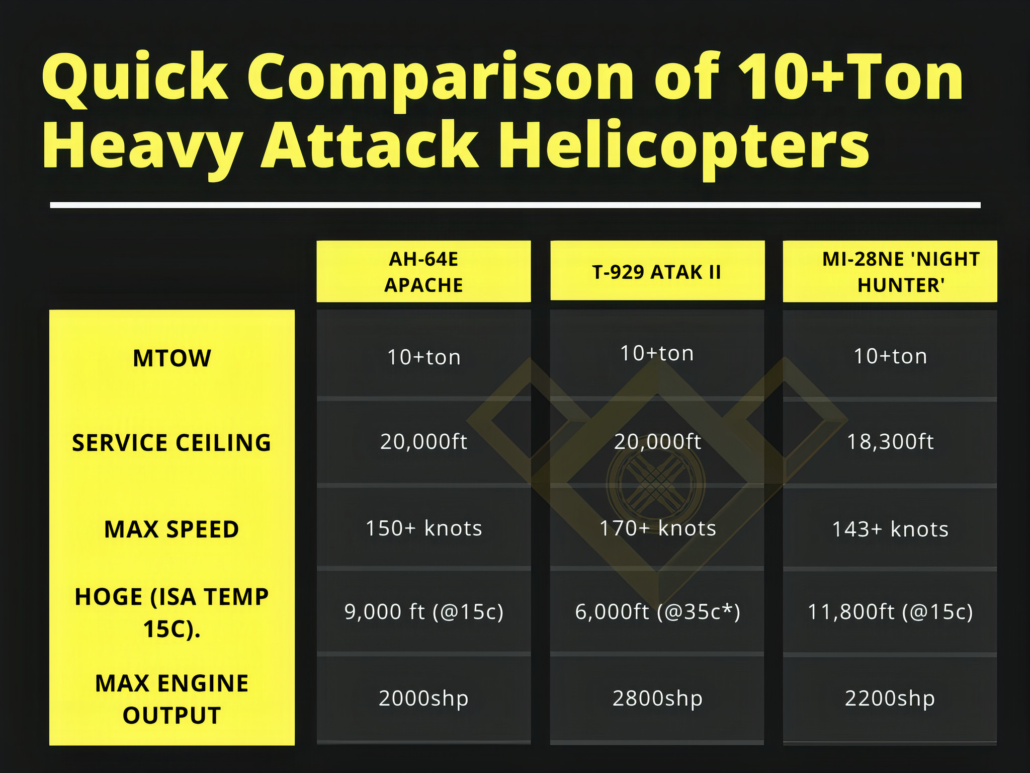 Quick Comparison of 10+Ton Heavy Attack Helicopters_auto_x2_colored.png