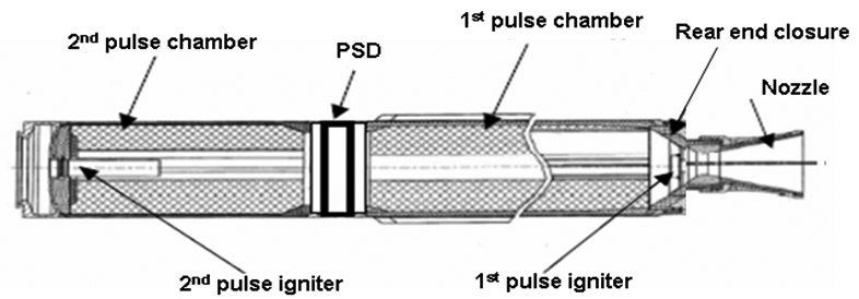 Schematic-of-a-dual-pulse-rocket-motor.ppm.png