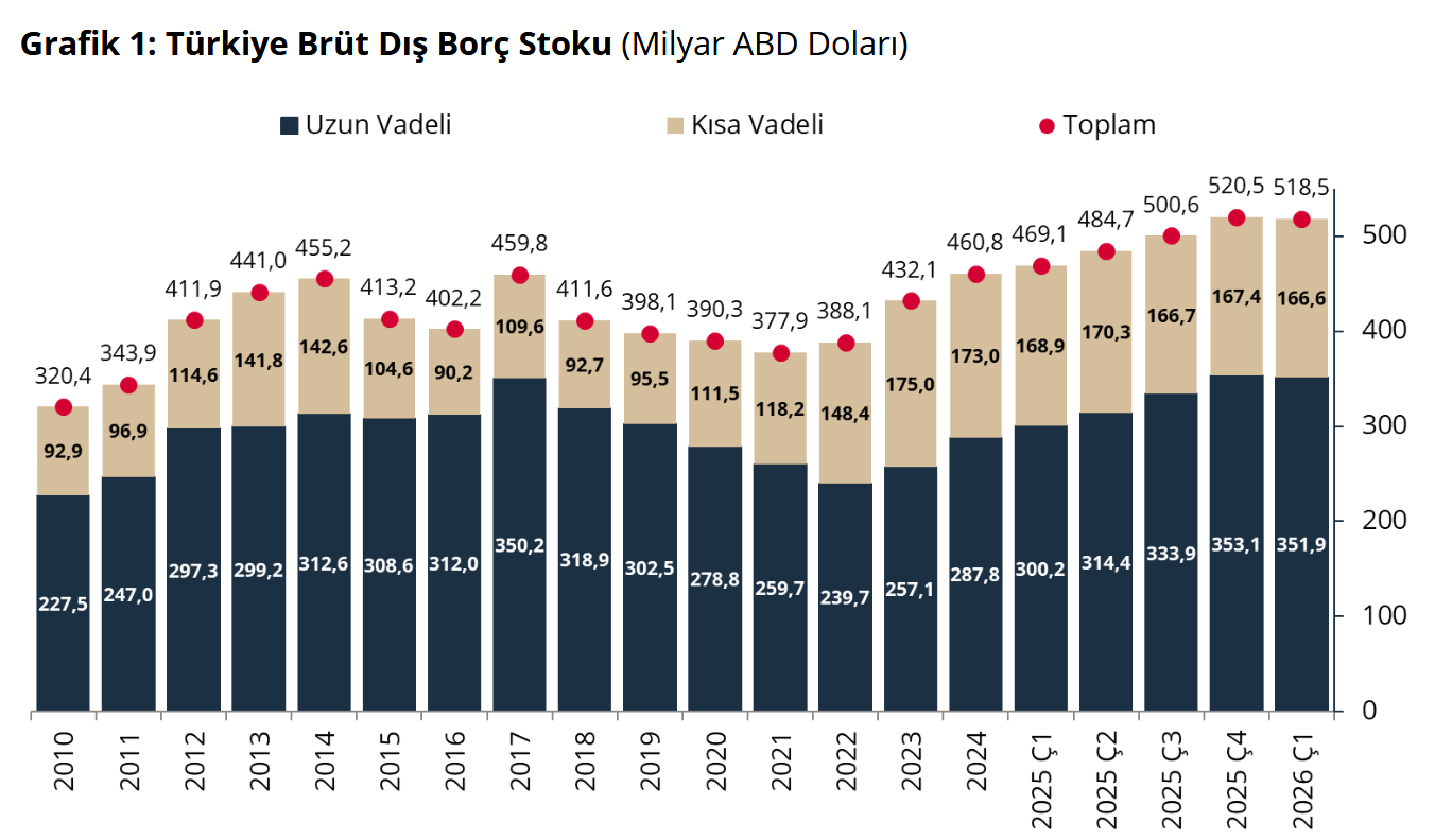 Screenshot 2026-05-31 at 11-26-46 Dış Borç İstatistikleri_Gelişmeleri.pdf.png