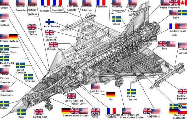 Sources of Gripen Components.jpg