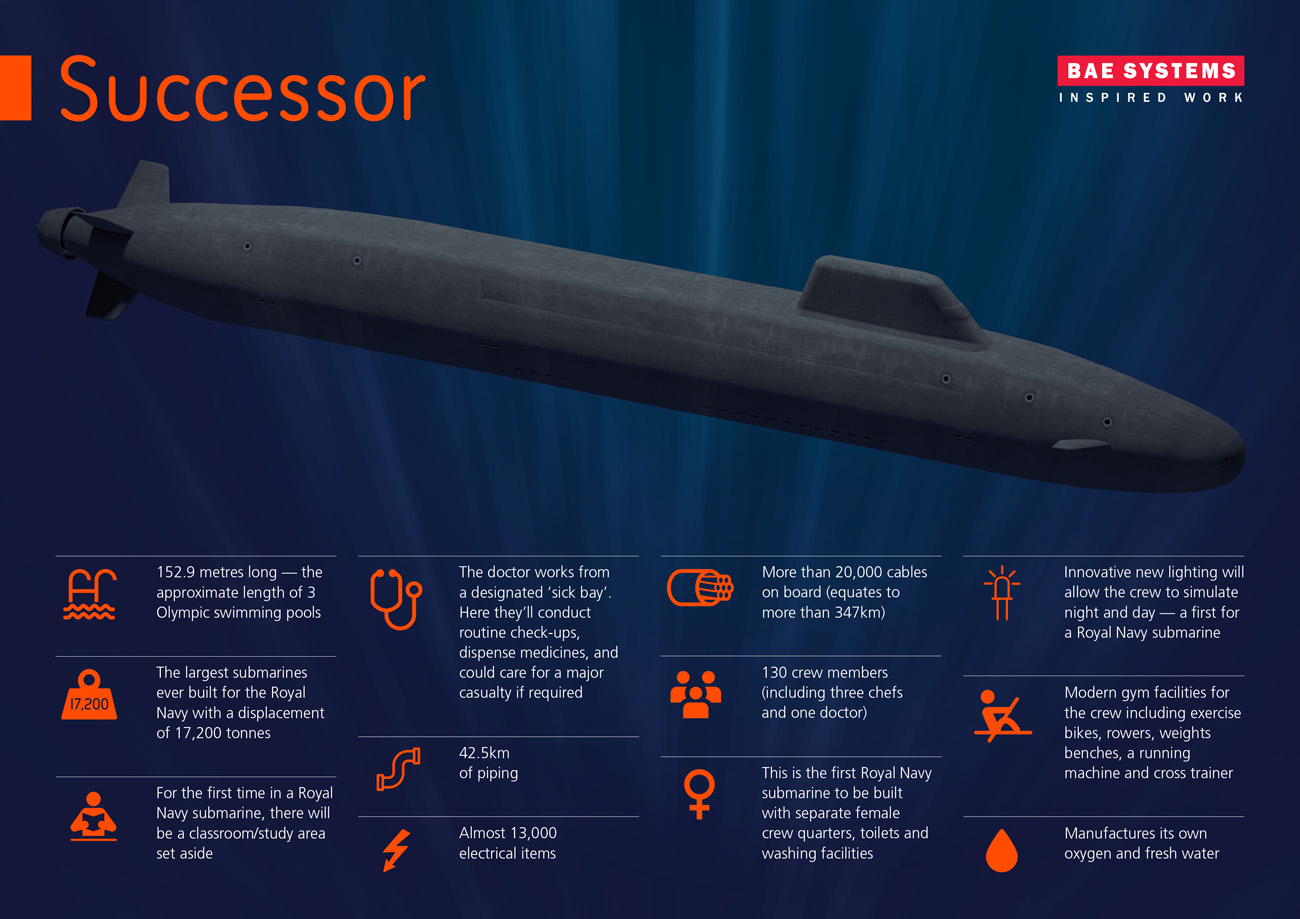 Successor_SSBN_infographic.jpg