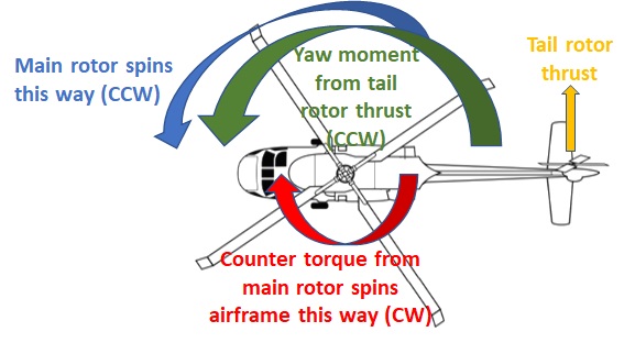 tail-rotor-yaw-moments.jpg