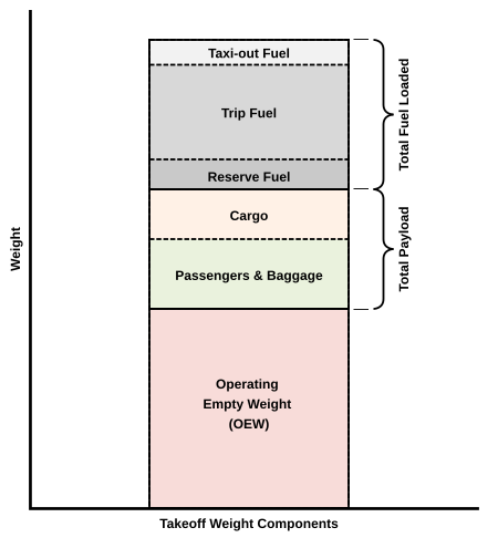 Takeoff_weight_diagram.svg.png