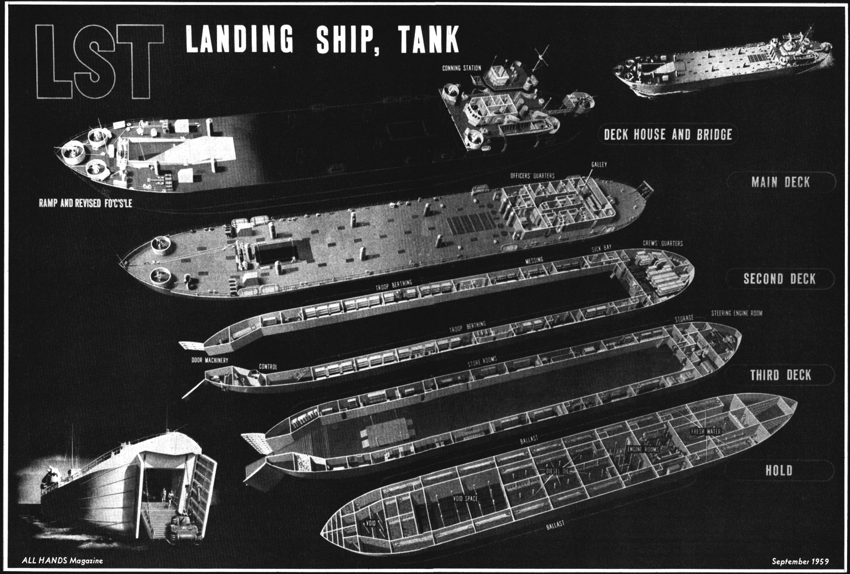 Tank_landing_ship_technical_diagram_1959.png