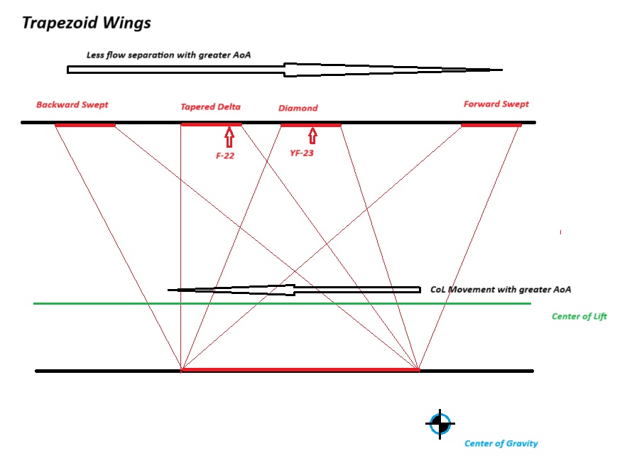 TrapezoidWings.jpg