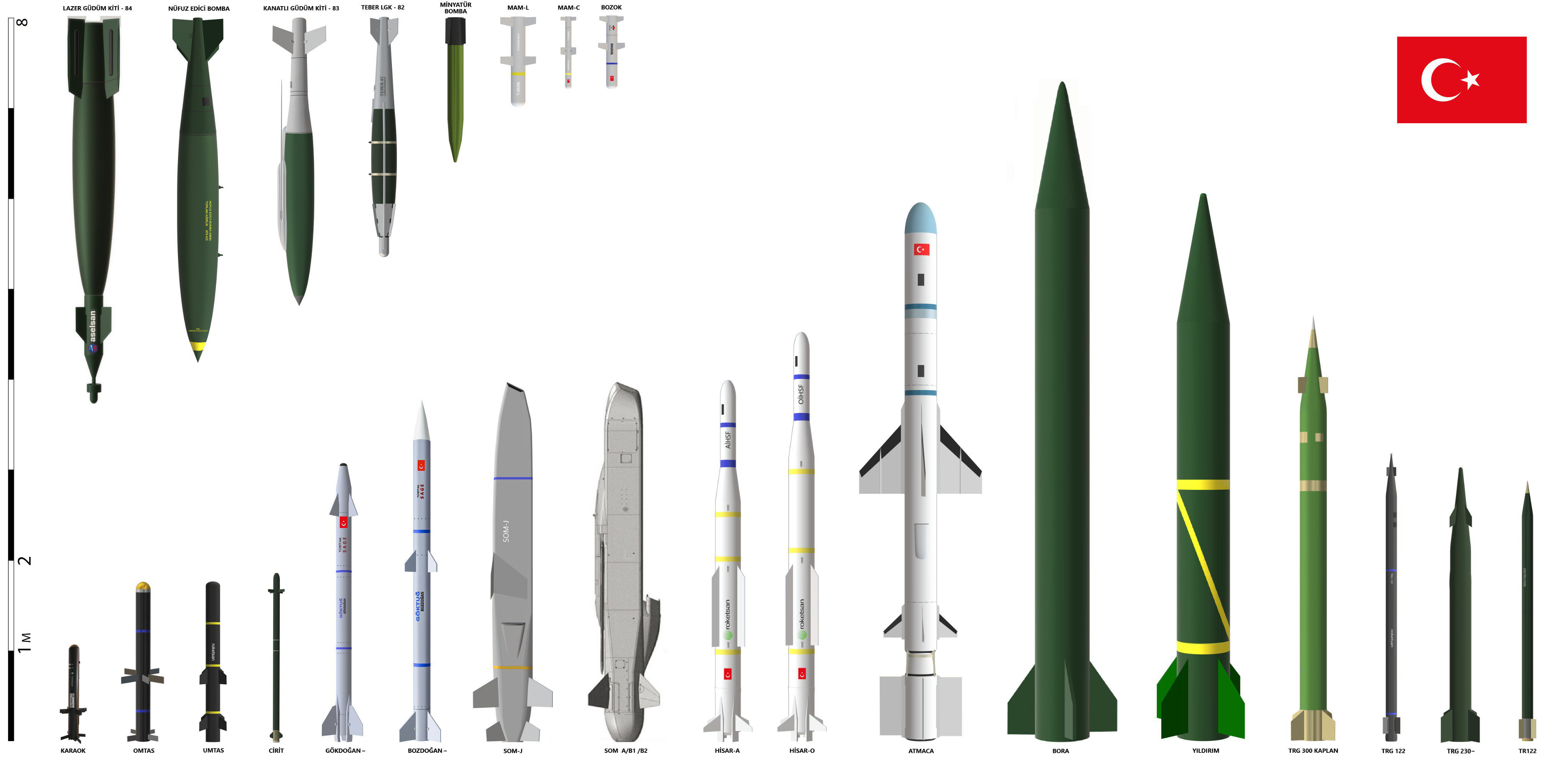 Turkey Missiles.jpg