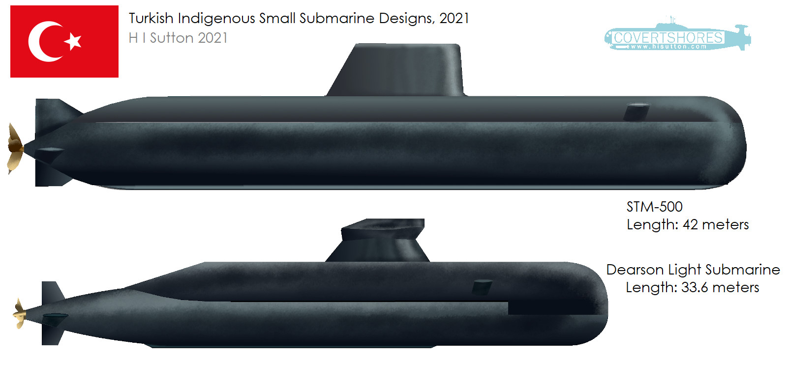 Turkey-Submarine-designs-2021.jpg