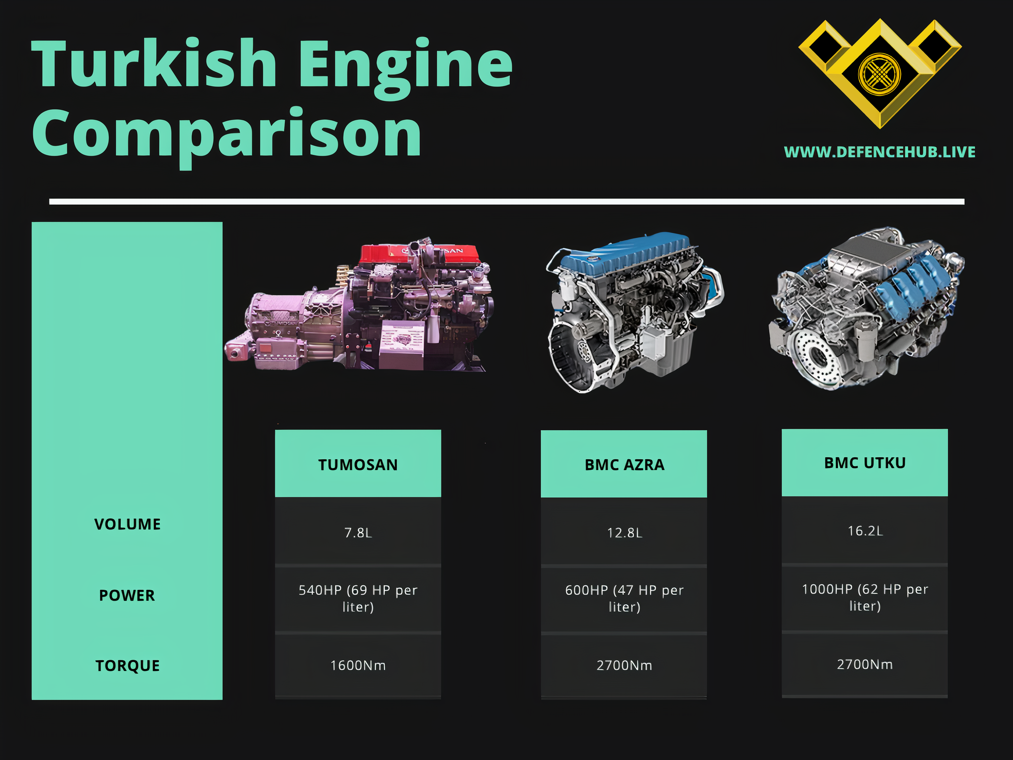 Turkish Engine Comparison_auto_x2.png