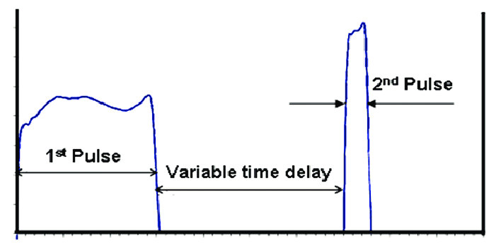 Typical-thrust-time-history-of-a-dual-pulse-rocket-motor.png