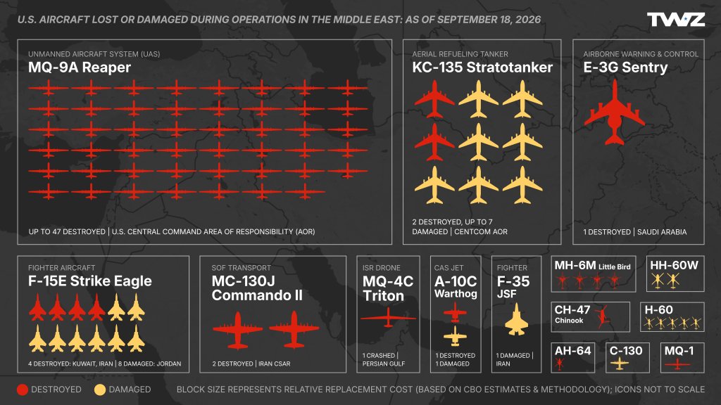 U.S.-AIRCRAFT-LOST-OR-DAMAGED-DURING-OPERATIONS-IN-THE-MIDDLE-EAST-AS-OF-SEPTEMBER-2026-HIGH-R...jpg