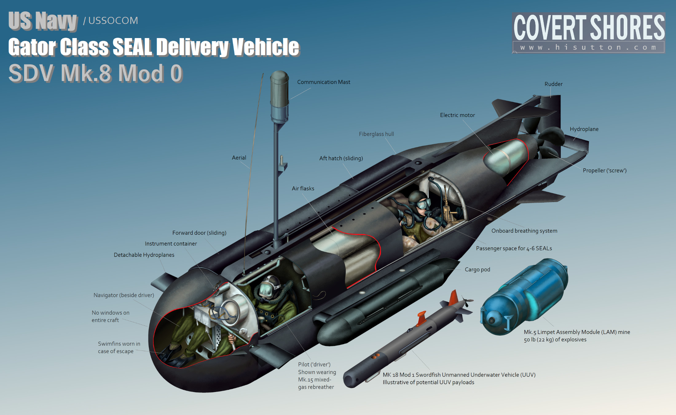 US-Navy-SEAL-Delivery-Vehicle-SDV-Mk-8-Mod-0_cutaway.jpg