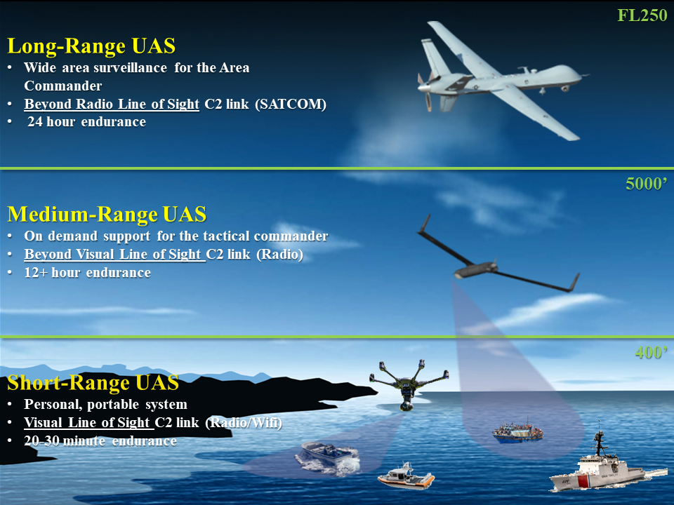 USCG_UAS_OVERVIEW.png