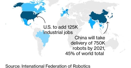 use-of-industrial-robots-in-china-jpg.39096
