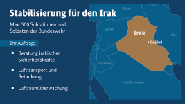 2022-01-12-grafik-bundeswehr-irak.png