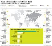 Asian-Infrastructure-Investment-Bank-AIIB-Members.jpg