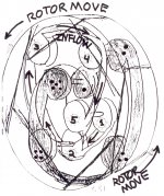 Gearturbine Retrodynamic Inside Rotor View.jpg