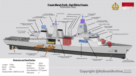 Fregat Merah Putih - Red White Frigate .png