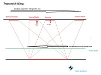 TrapezoidWings.jpg
