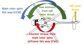 tail-rotor-yaw-moments.jpg