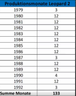 LEOPARDZAHLEN.png