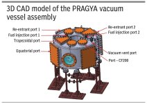Pranos Fusion PRAGYA tokamak.jpg