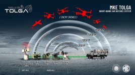 0-MKE-TOLGA-SHORT-RANGE-AIR-DEFENCE-SYSTEMbbeaf8.jpg