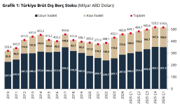 Screenshot 2026-05-31 at 11-26-46 Dış Borç İstatistikleri_Gelişmeleri.pdf.png