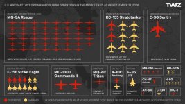 U.S.-AIRCRAFT-LOST-OR-DAMAGED-DURING-OPERATIONS-IN-THE-MIDDLE-EAST-AS-OF-SEPTEMBER-2026-HIGH-R...jpg