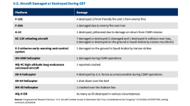 Pentagon-Lead-Inspector-General-Report-on-U.S.-Aircraft-Lost-or-Damaged-During-Operation-Epic-...png