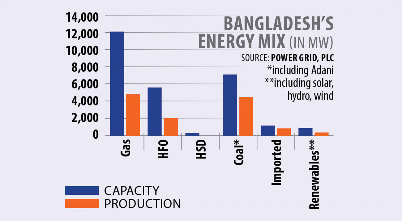 bangladesh-energy-graph.jpg