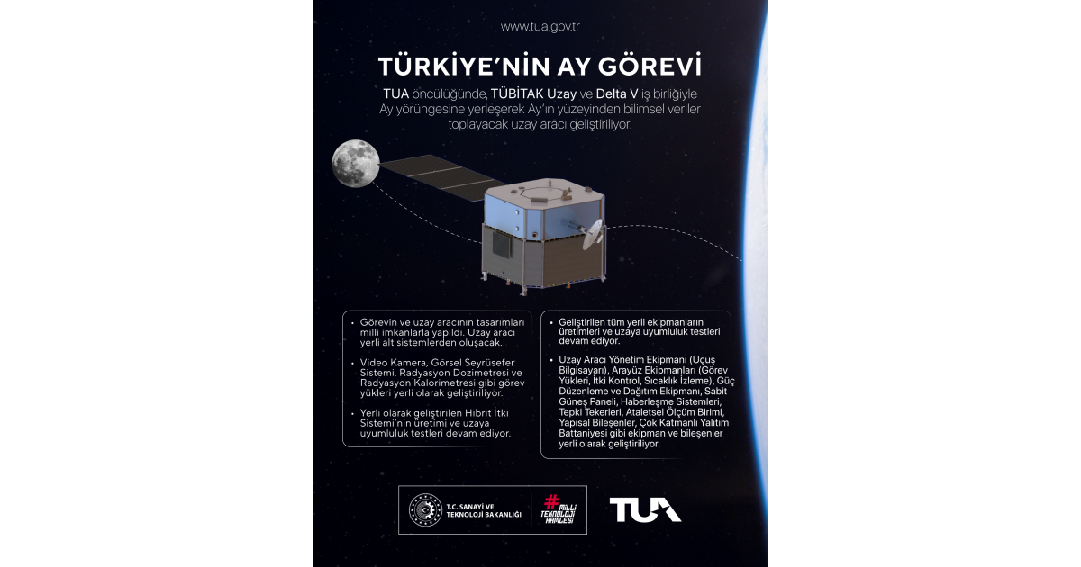 tua.gov.tr