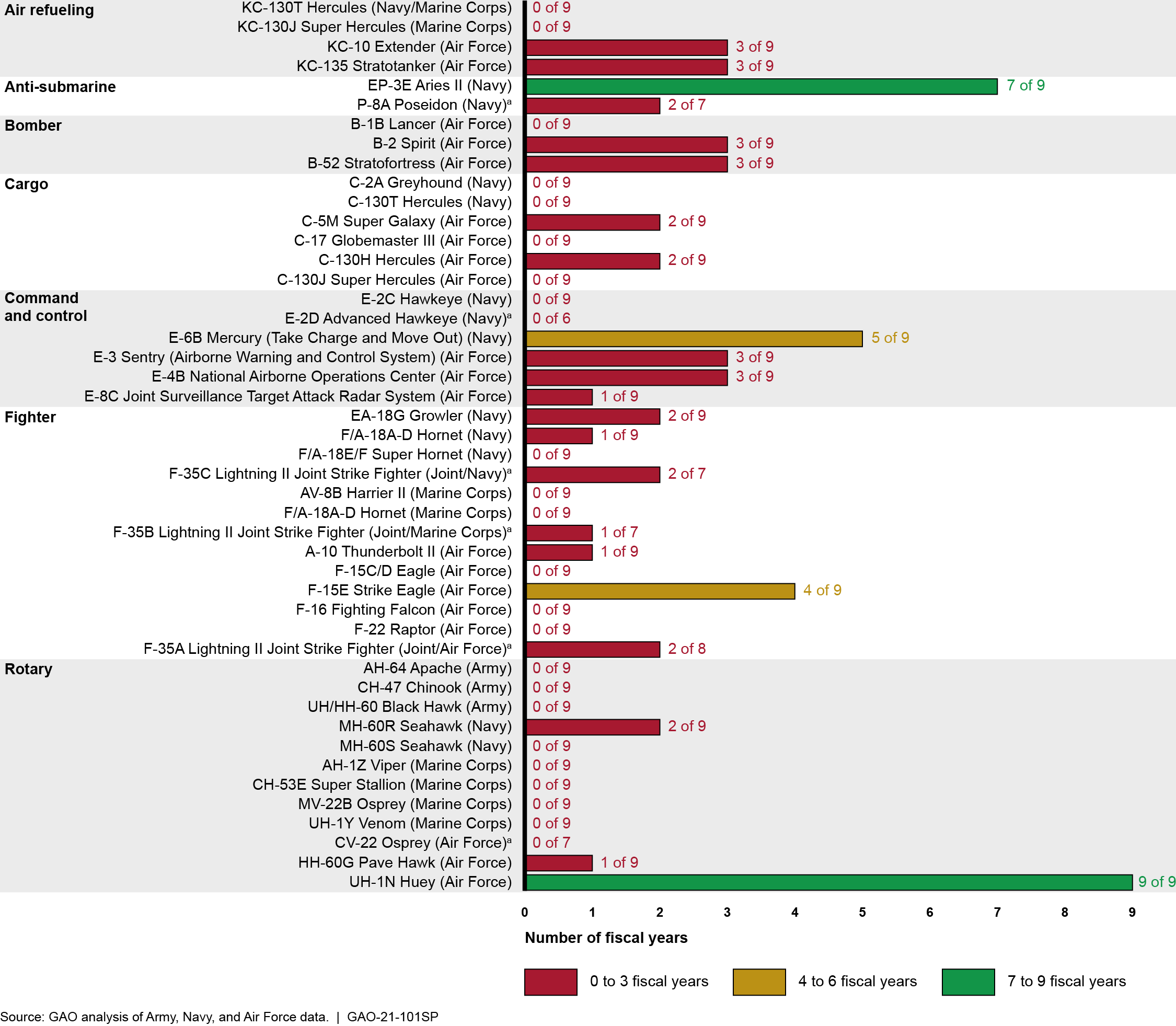 https://www.gao.gov/assets/720/710799.png