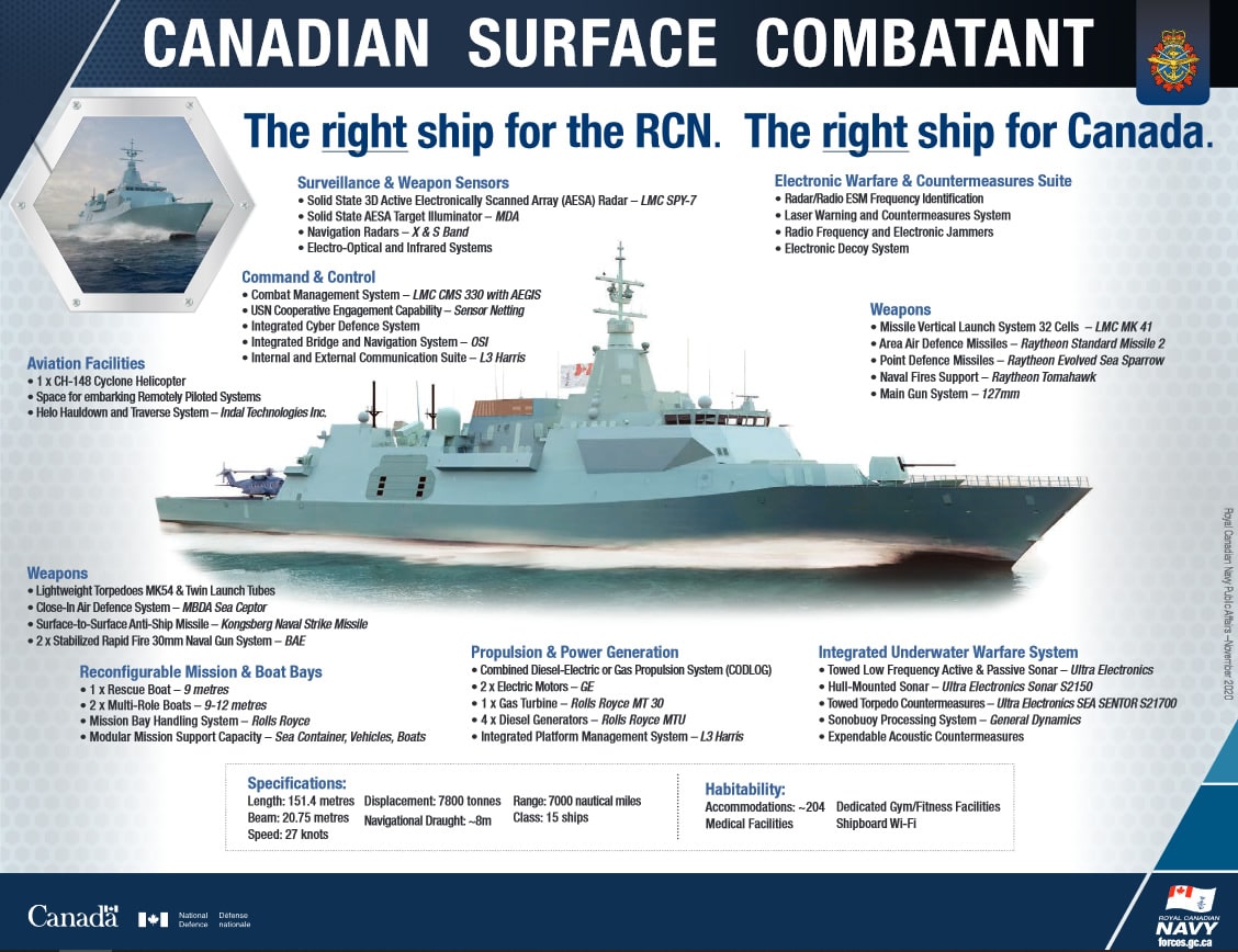 CSC-latest-configuration-Royal-Canadian-Navy.jpg