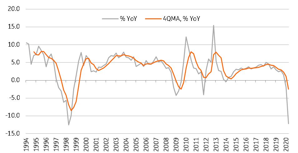 THB-081720-GDP.png