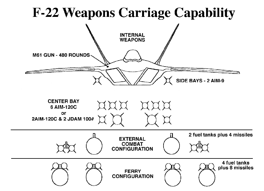 f-22-weaps-mg27.gif