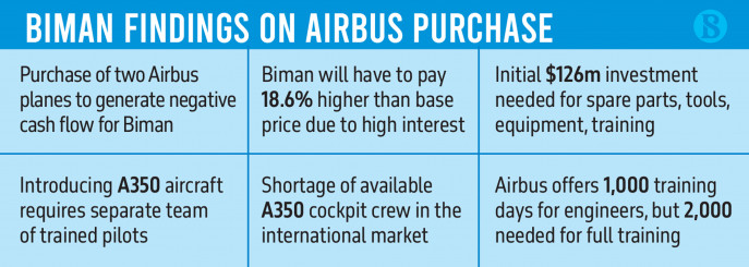 p_1-highlight-biman-findings-on-airbus-purchase.jpg