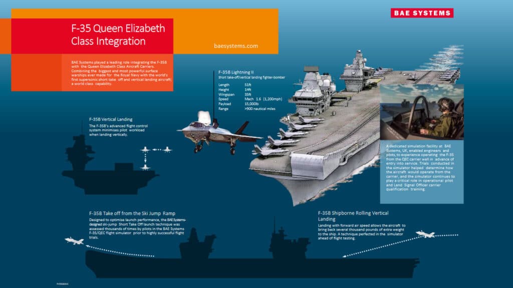 BAE Systems' F-35 QEC integration