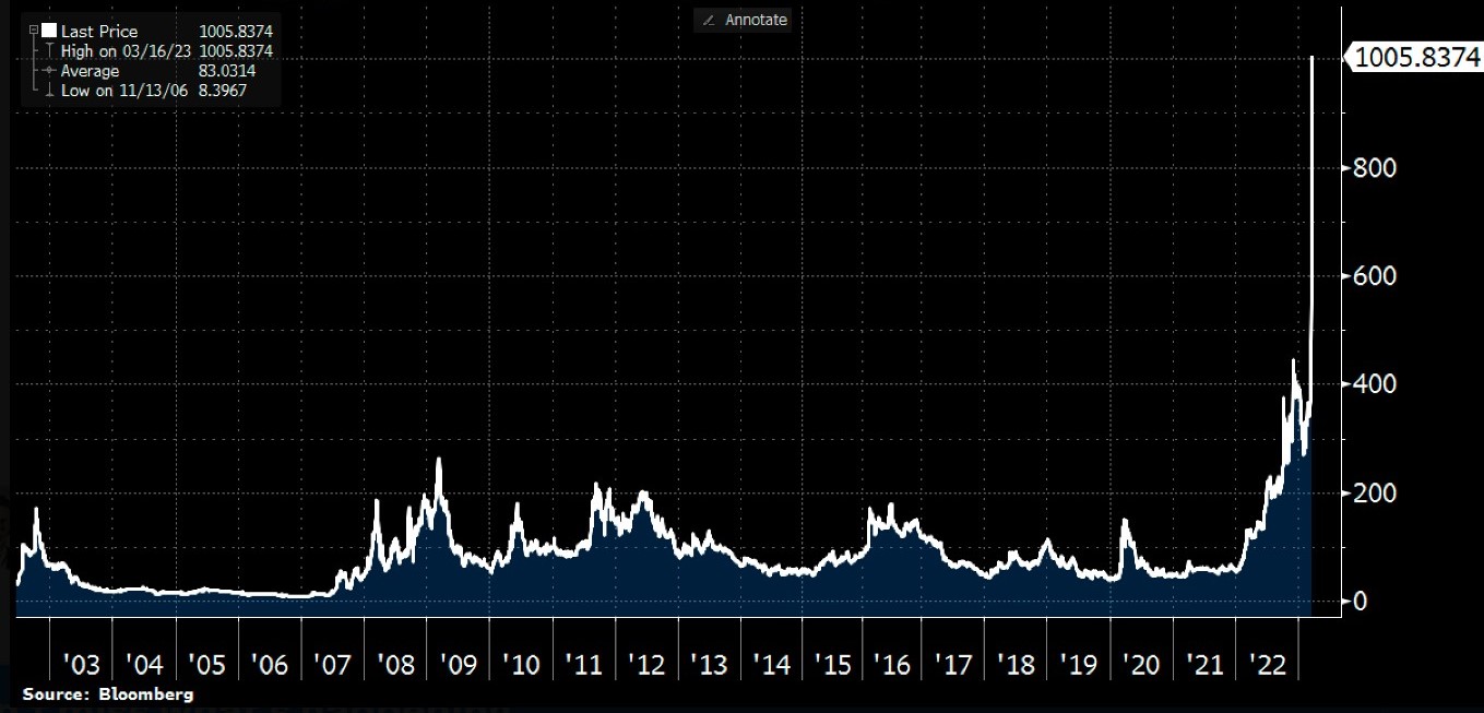 CDS-chart-2.jpg