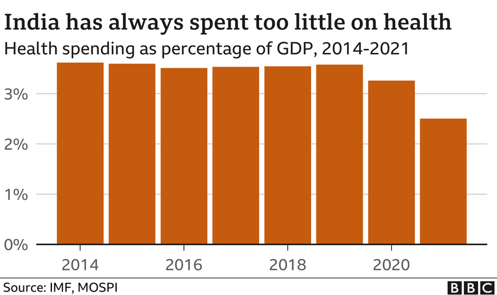 _119002335_health_gdp-nc.png