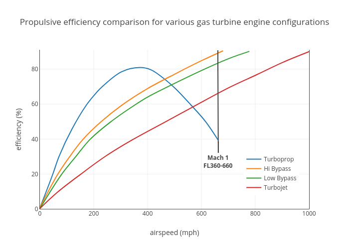 Gas_turbine_efficiency.png