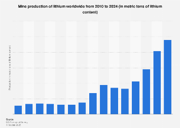 www.statista.com