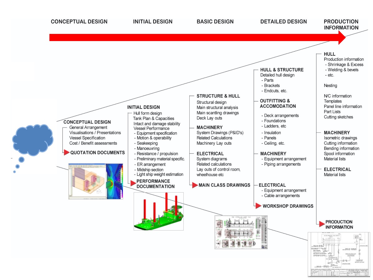 proses-design.jpg