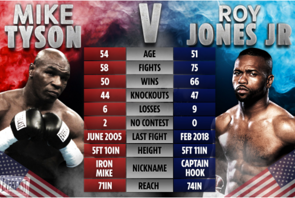 Mike-Tyson-Roy-jones-TOTT.png