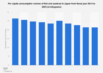 www.statista.com