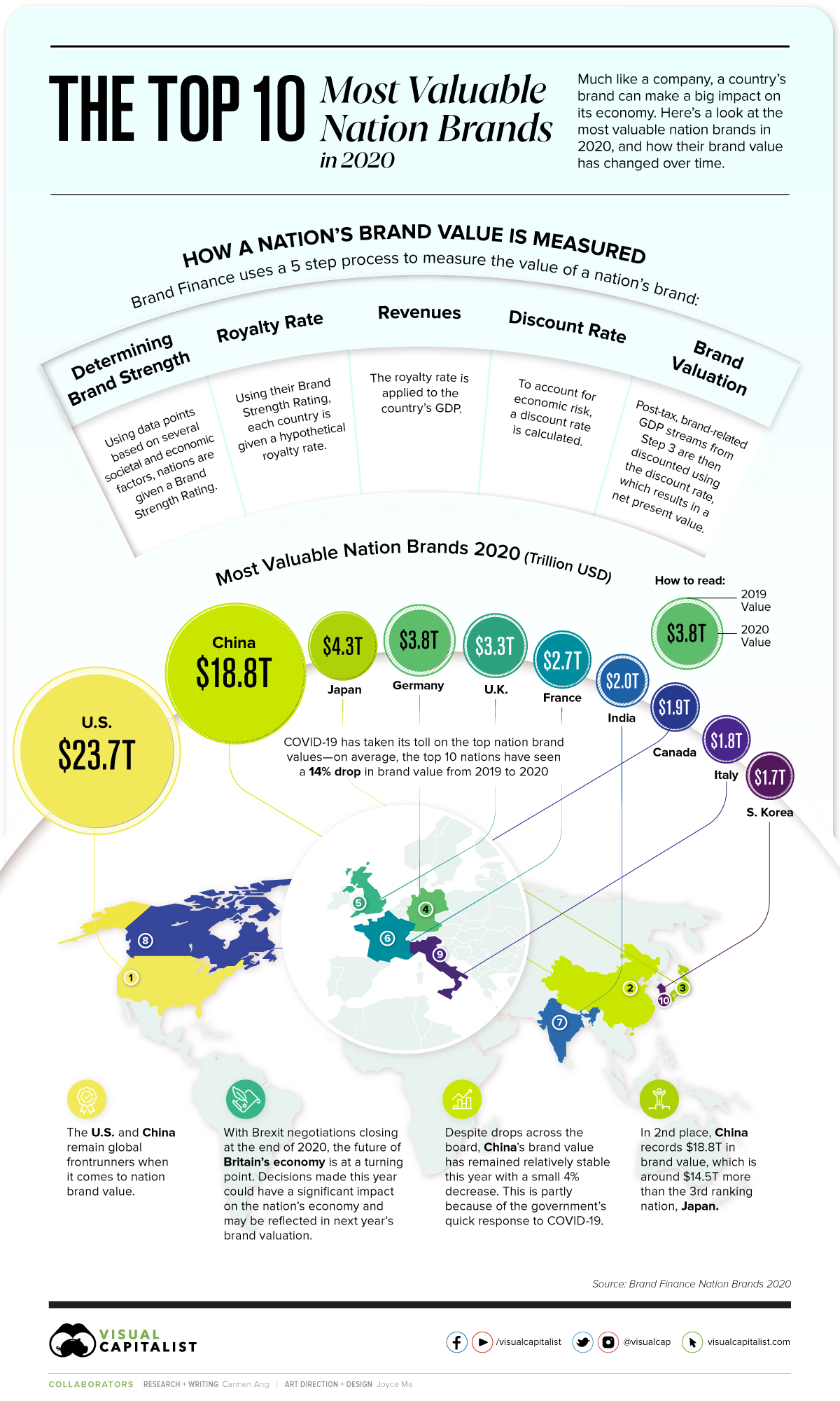 Top_10_Nation_Brands_2020-1.jpg
