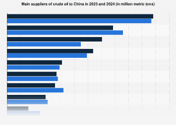 www.statista.com