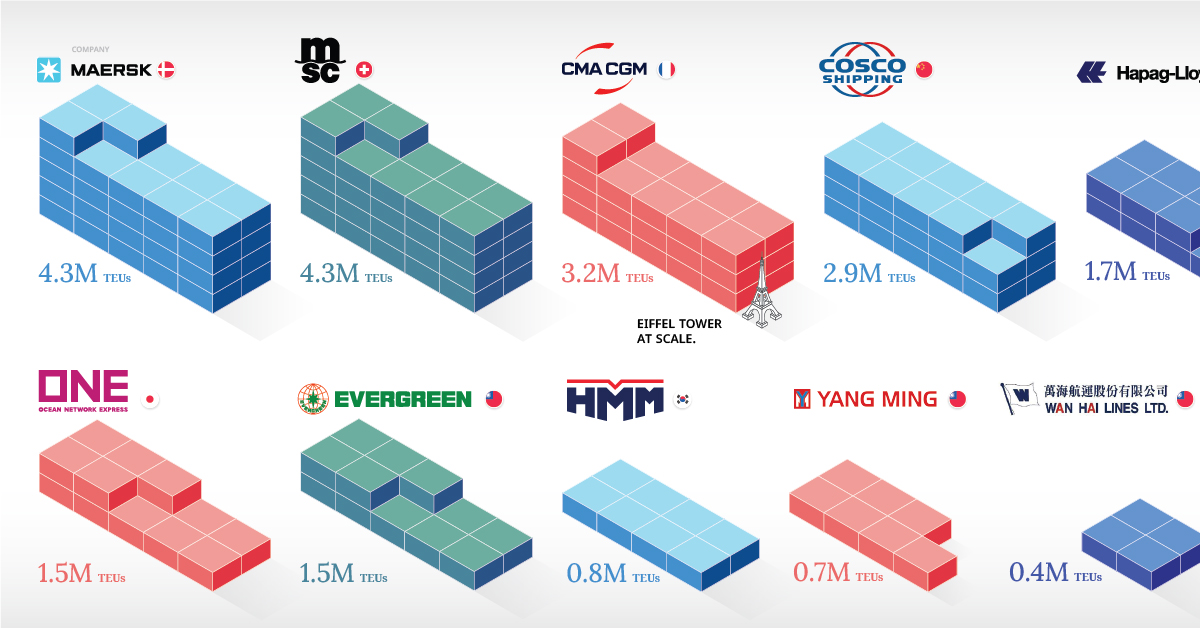 largest-shipping-companies-share.jpg