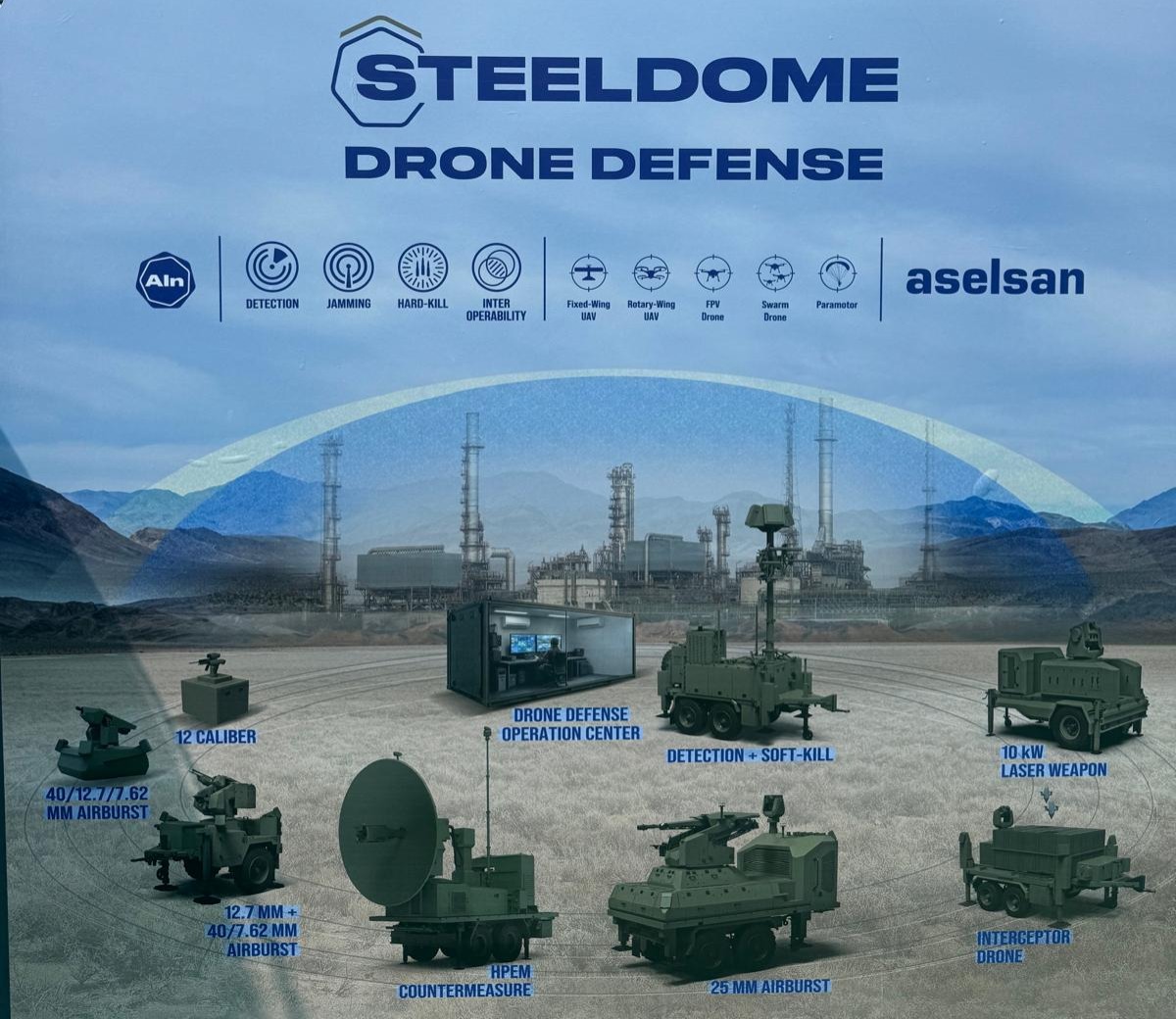 defenceturkey.com