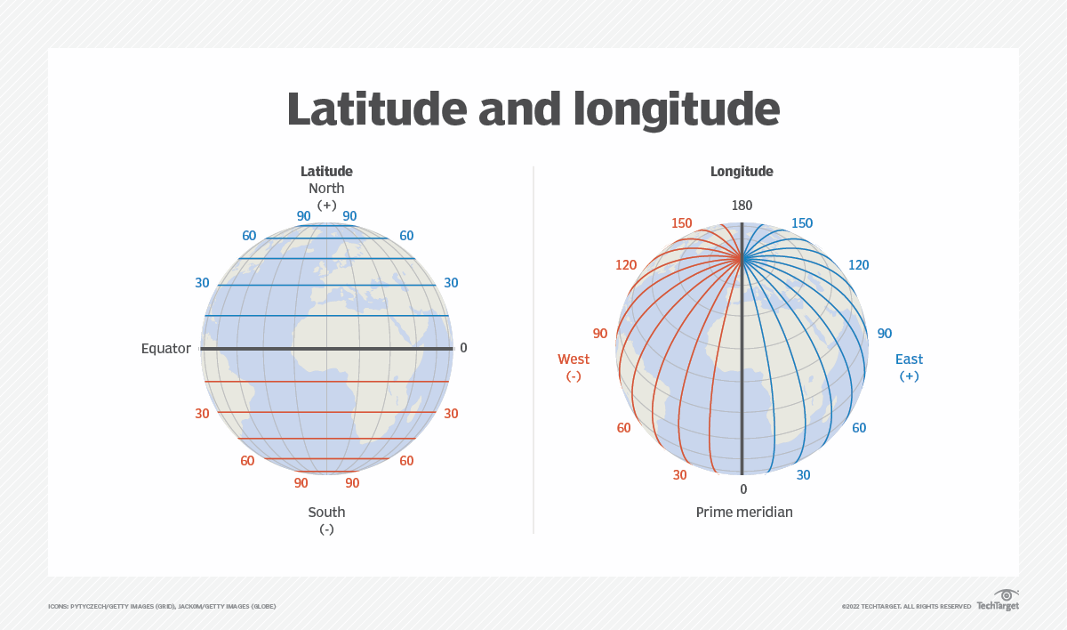 latitude_and_longitude-f.png