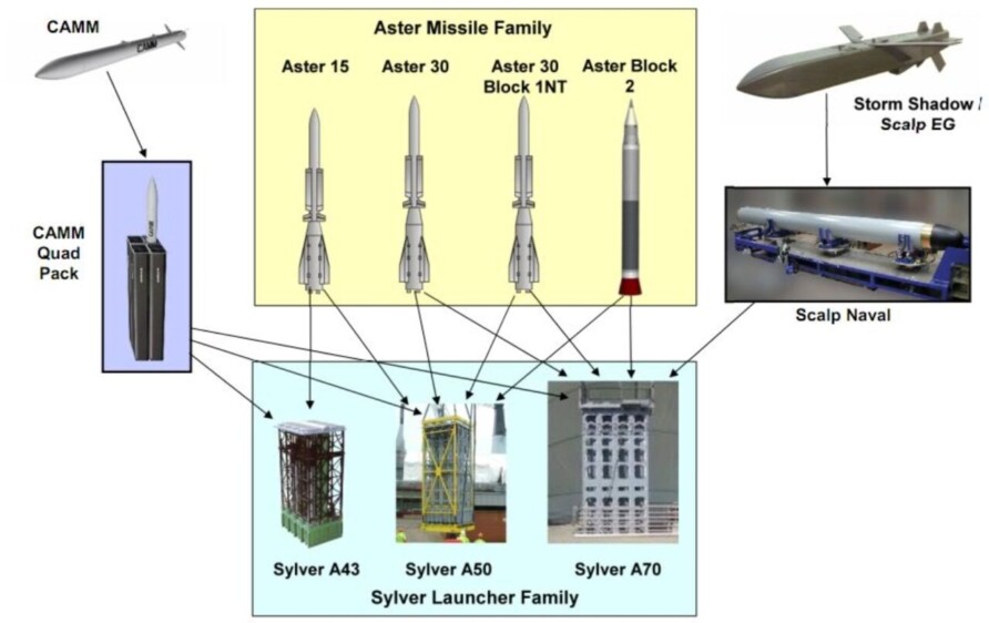 SYLVER-VLS-Diagram-892x562.jpg